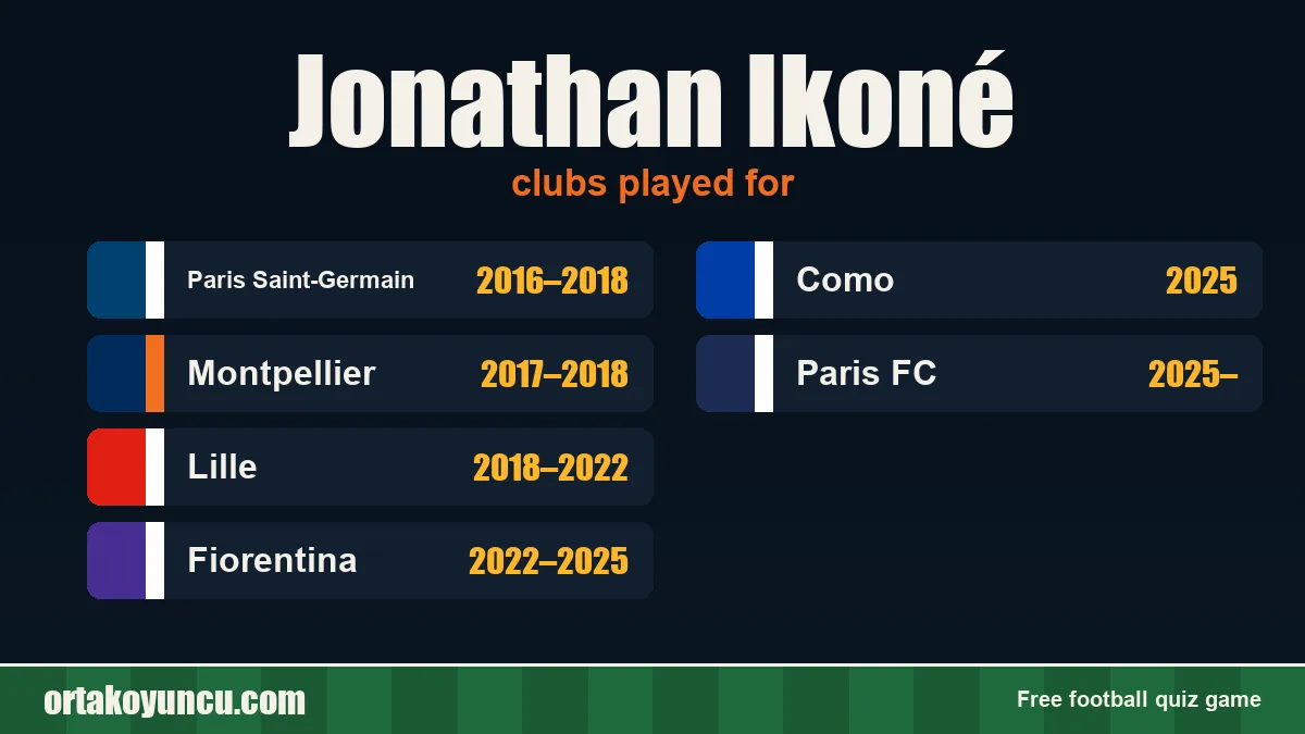 Jonathan Ikoné: clubs and years
