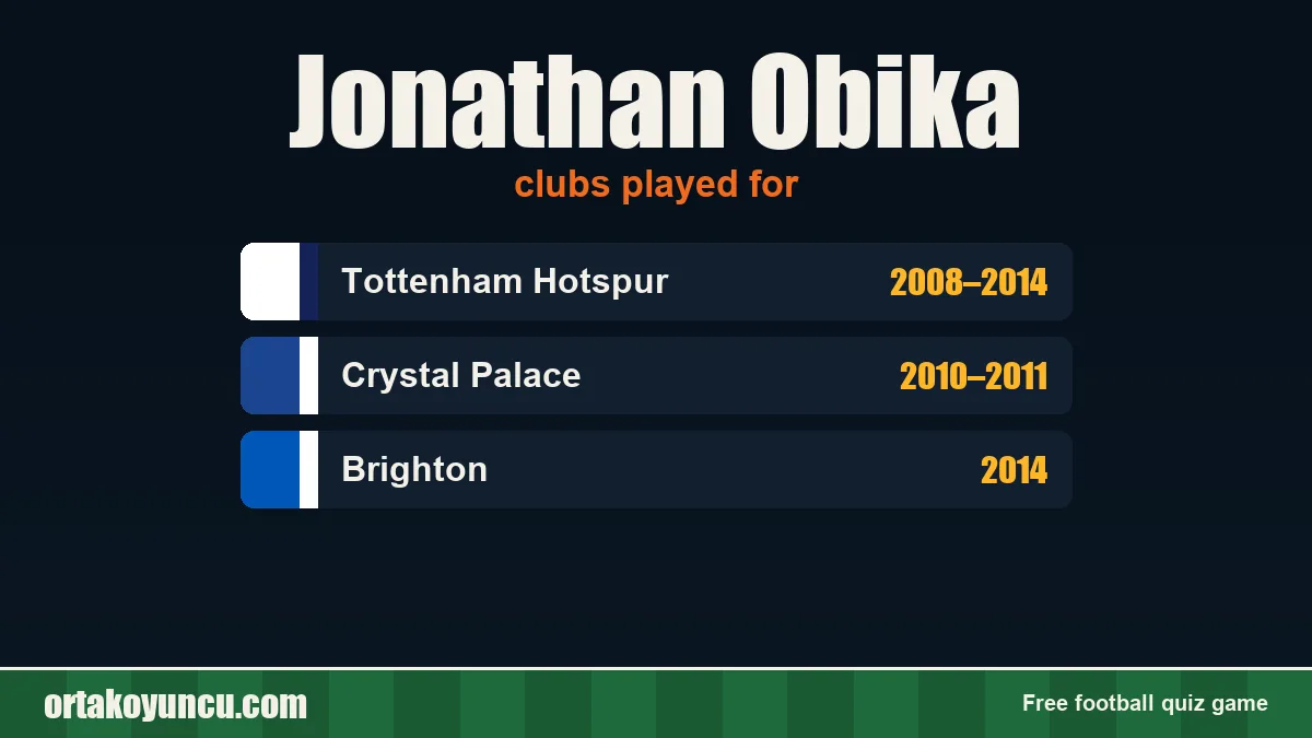 Jonathan Obika: clubs and years