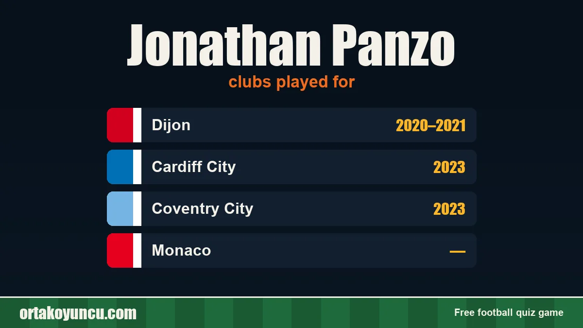 Jonathan Panzo: clubs and years