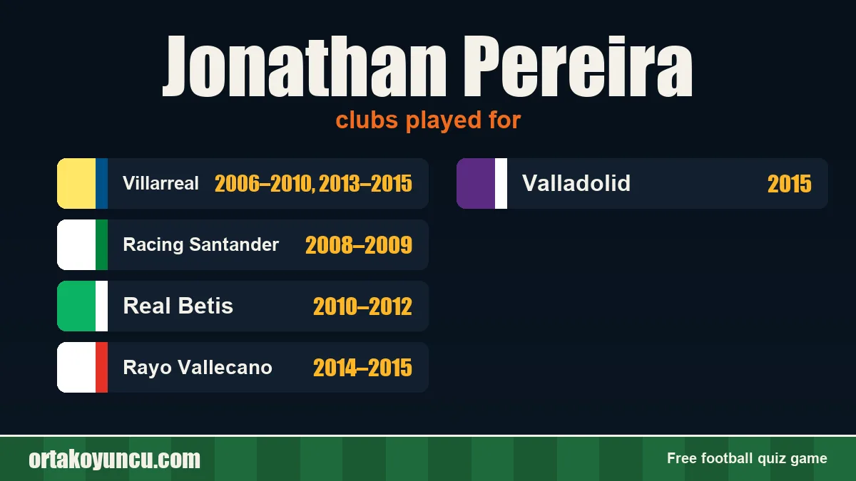 Jonathan Pereira: clubs and years