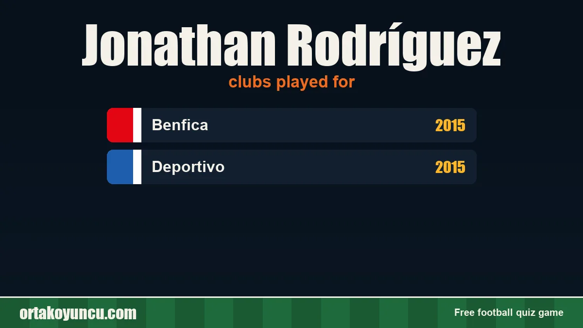 Jonathan Rodríguez: clubs and years