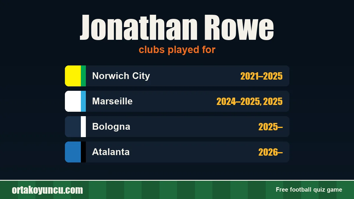 Jonathan Rowe: clubs and years