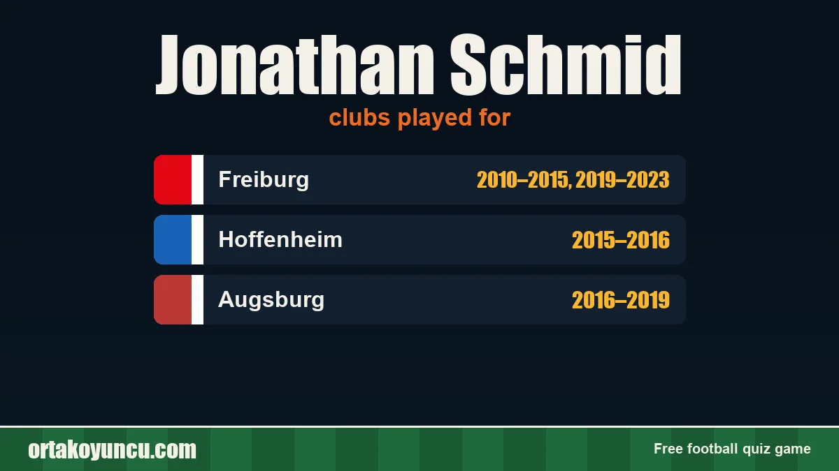 Jonathan Schmid: clubs and years