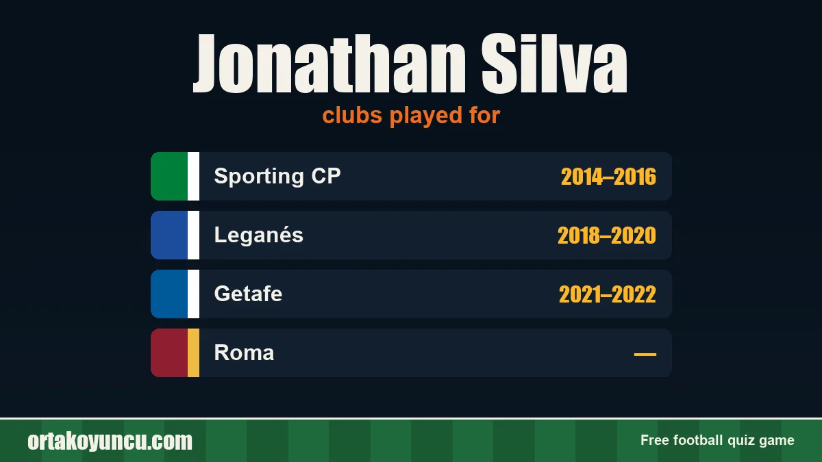 Jonathan Silva: clubs and years
