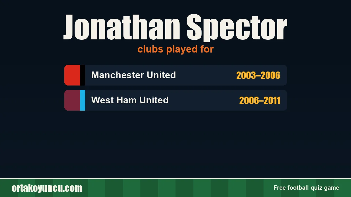Jonathan Spector: clubs and years