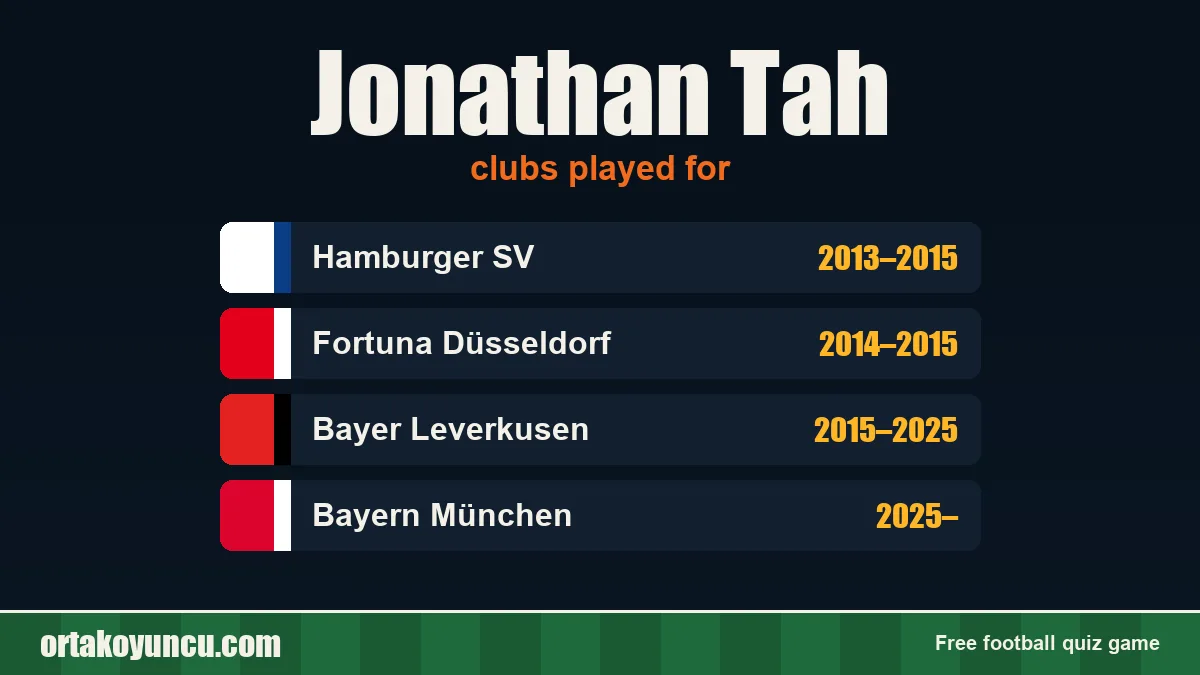 Jonathan Tah: clubs and years