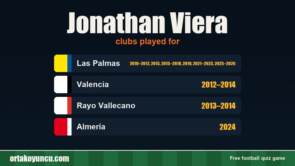 Jonathan Viera: clubs and years