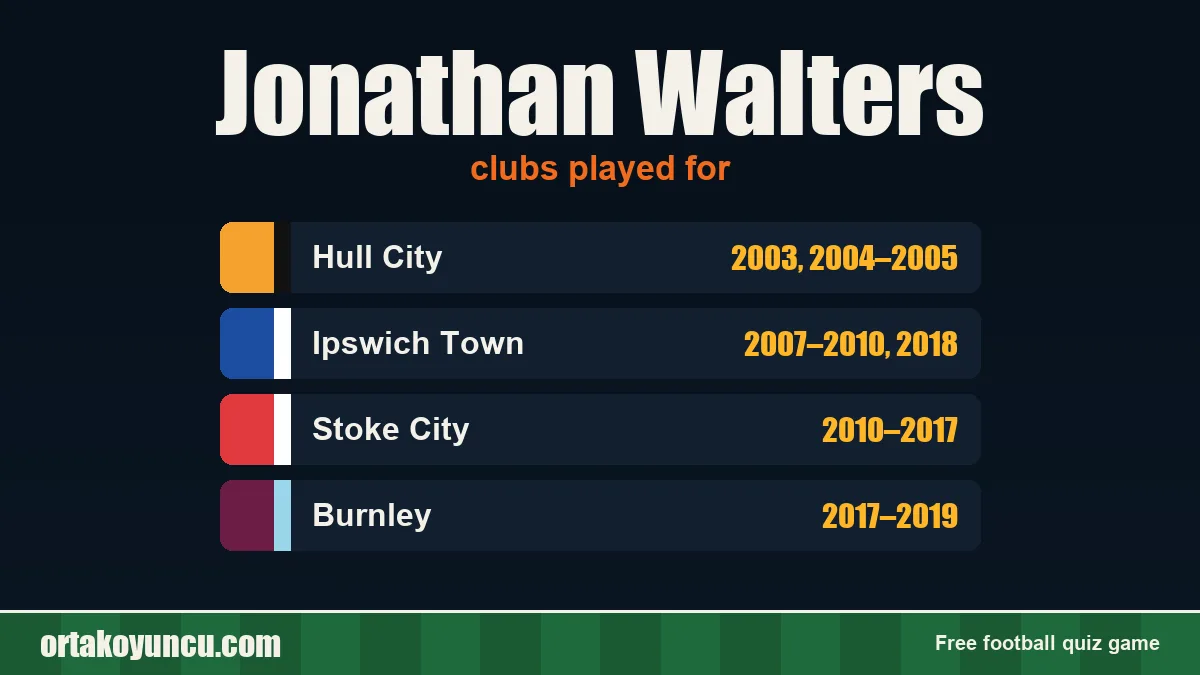 Jonathan Walters: clubs and years