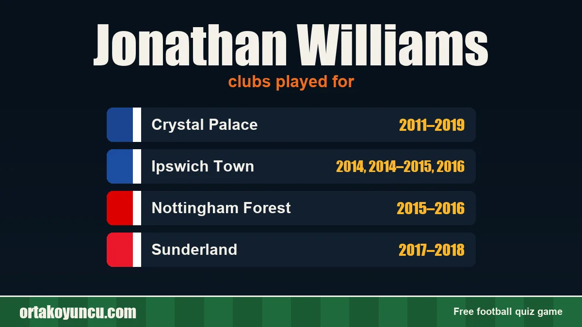 Jonathan Williams: clubs and years
