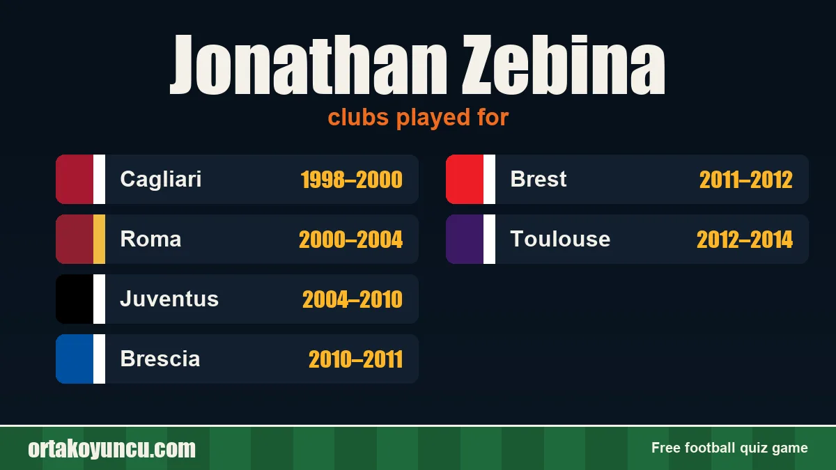 Jonathan Zebina: clubs and years