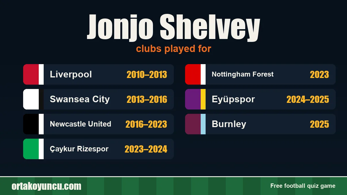 Jonjo Shelvey: clubs and years
