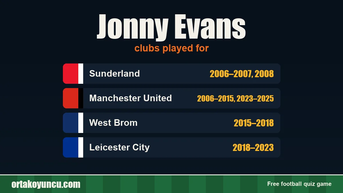 Jonny Evans: clubs and years