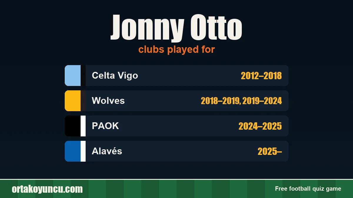 Jonny Otto: clubs and years