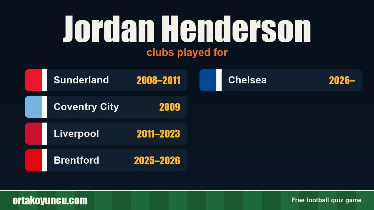 Jordan Henderson: clubs and years