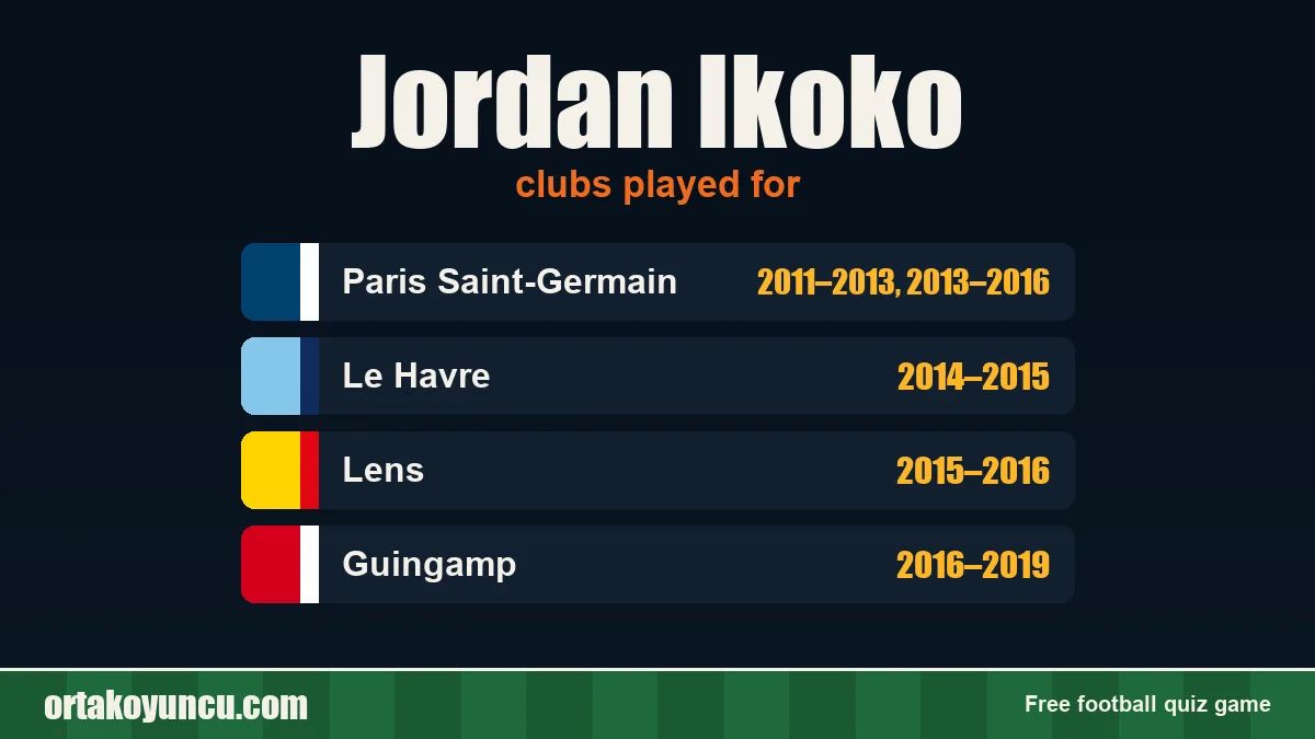 Jordan Ikoko: clubs and years