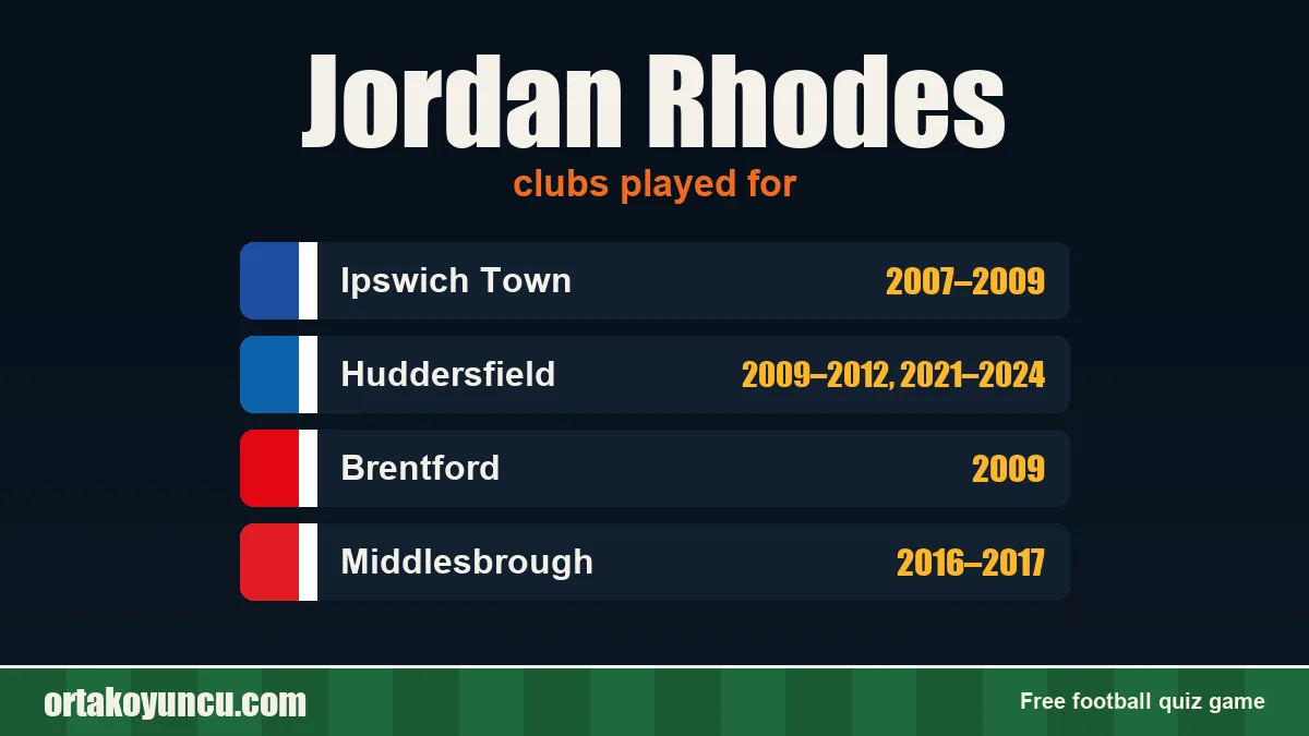 Jordan Rhodes: clubs and years