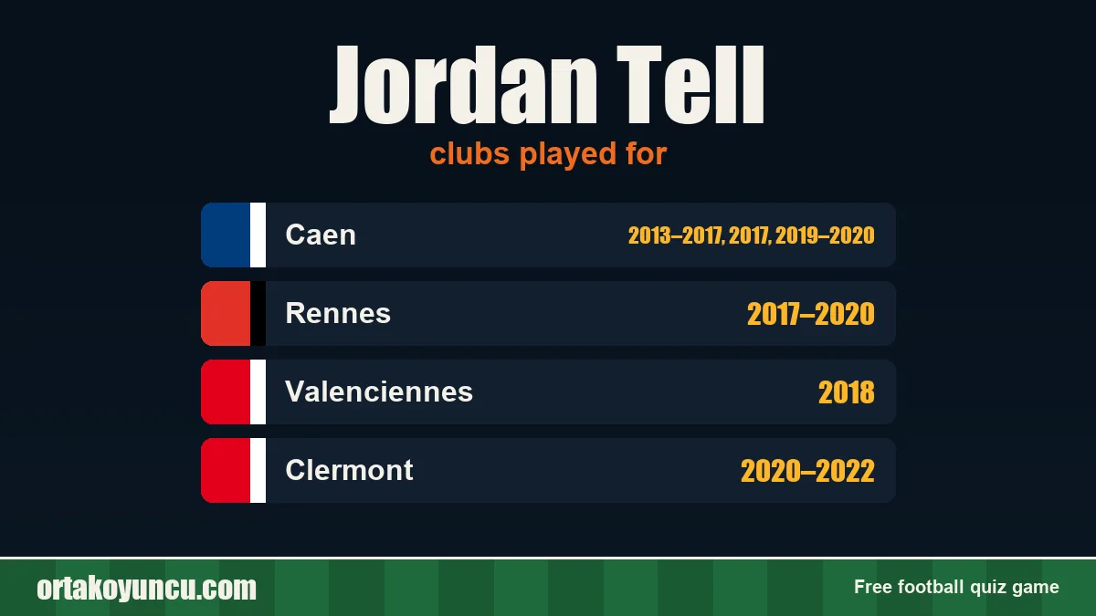 Jordan Tell: clubs and years