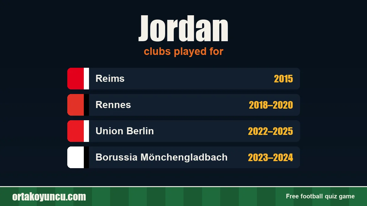 Jordan: clubs and years