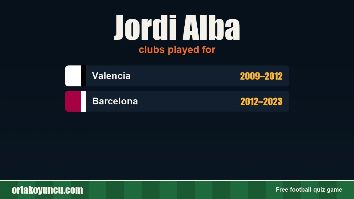 Jordi Alba: clubs and years