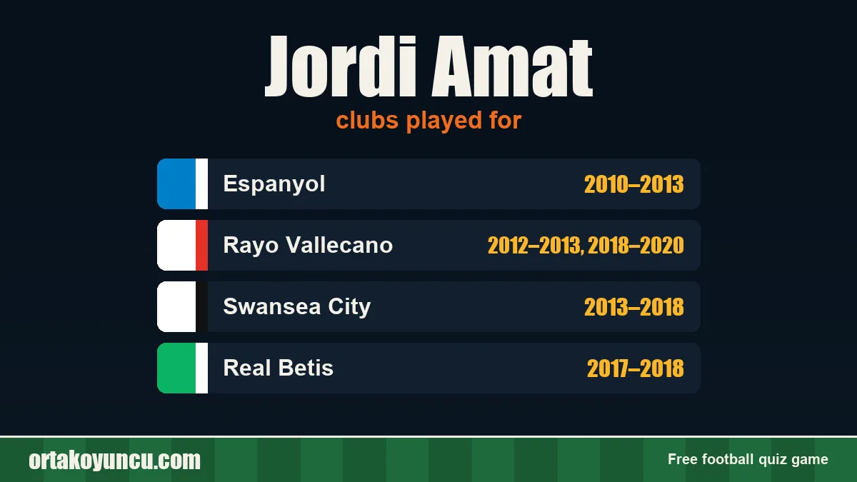 Jordi Amat: clubs and years