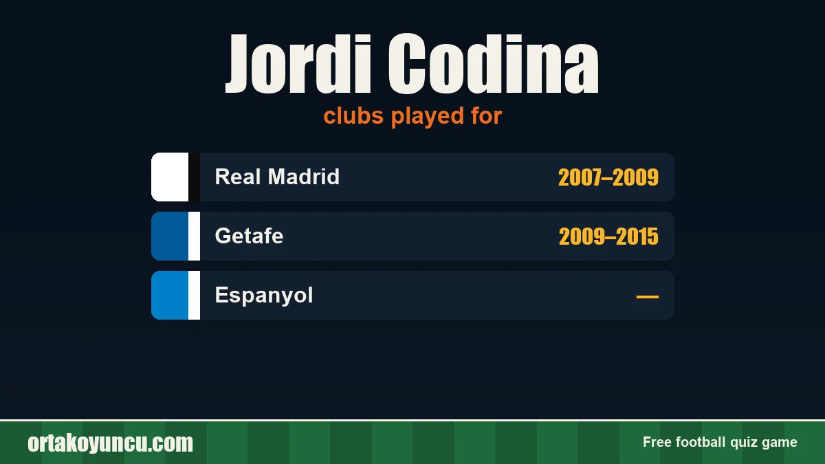 Jordi Codina: clubs and years