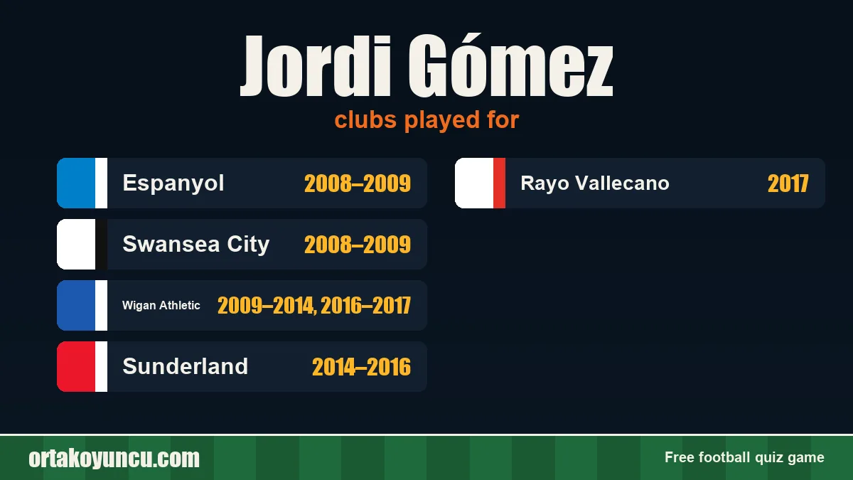 Jordi Gómez: clubs and years