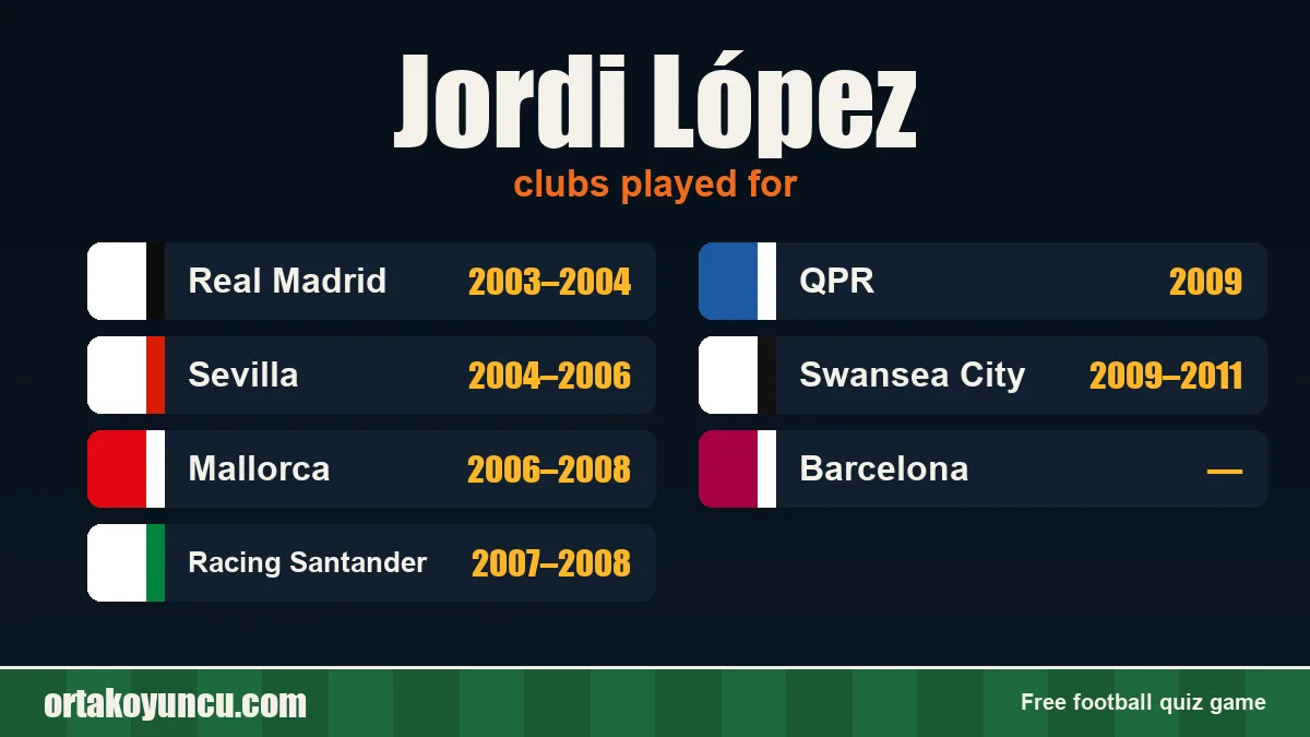 Jordi López: clubs and years
