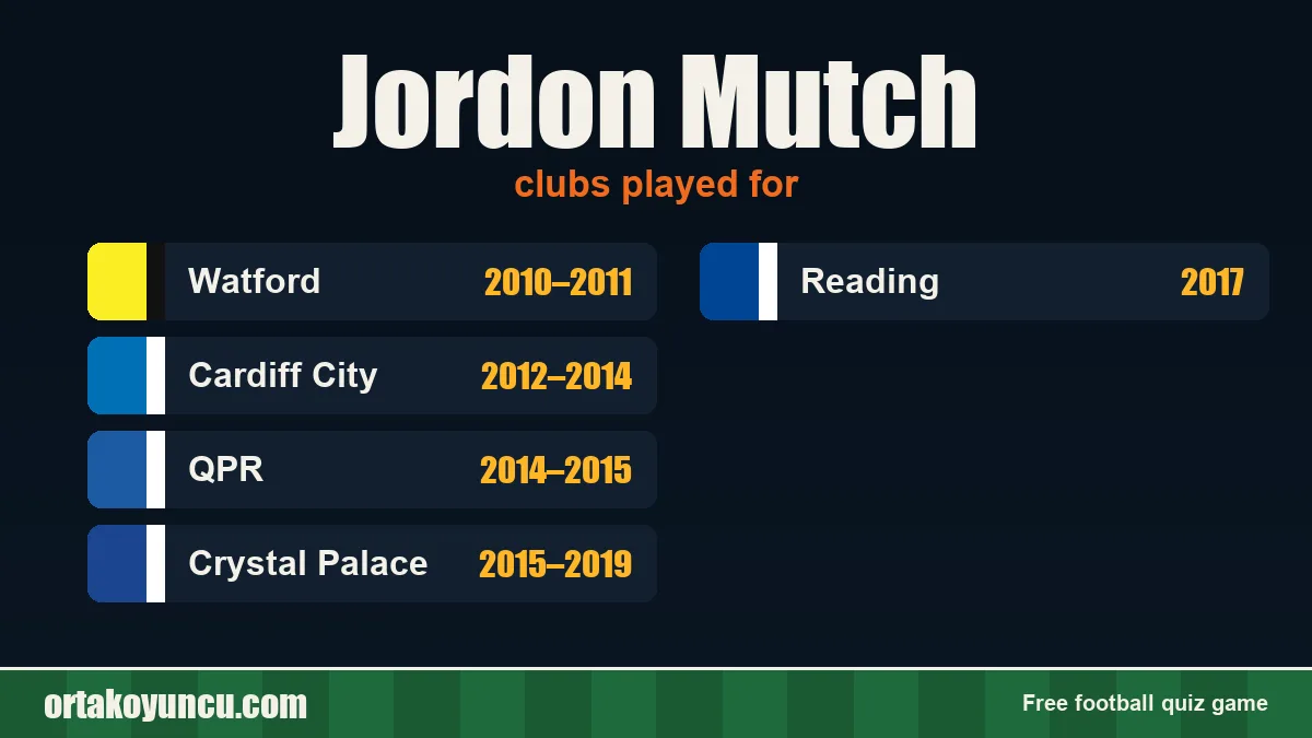 Jordon Mutch: clubs and years