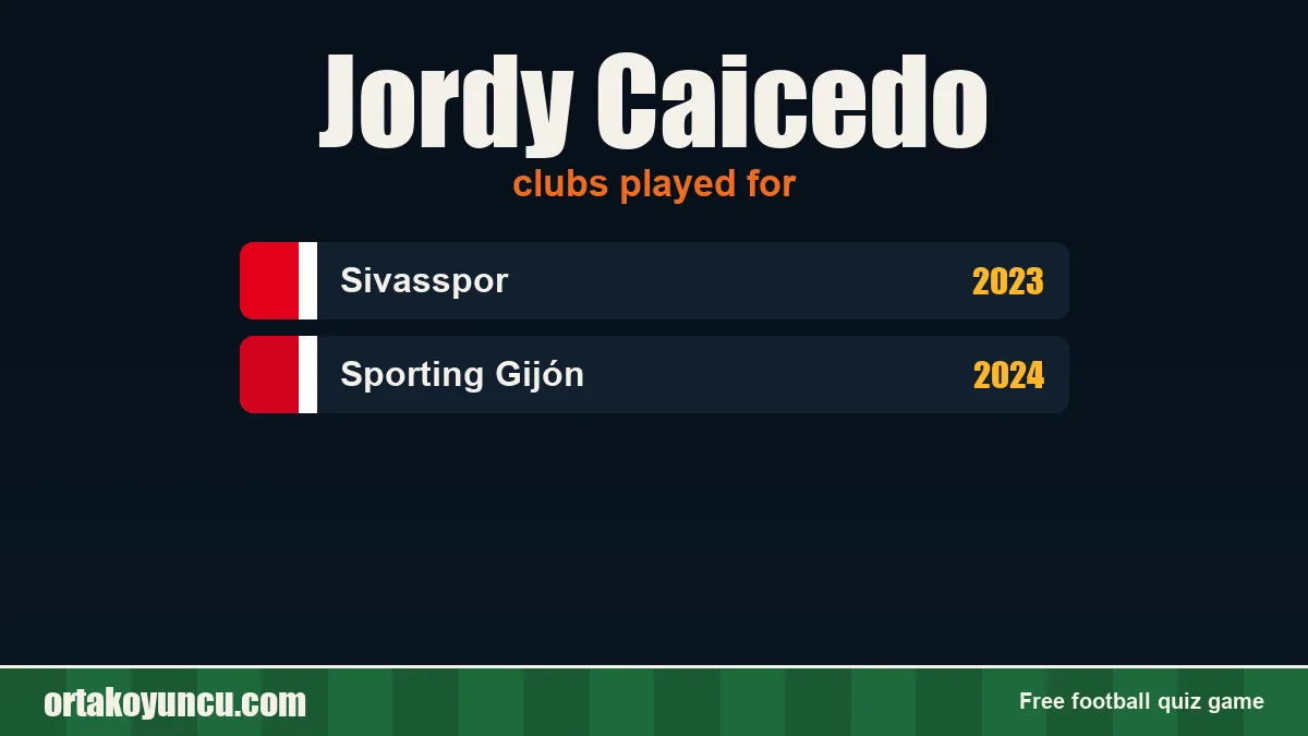 Jordy Caicedo: clubs and years