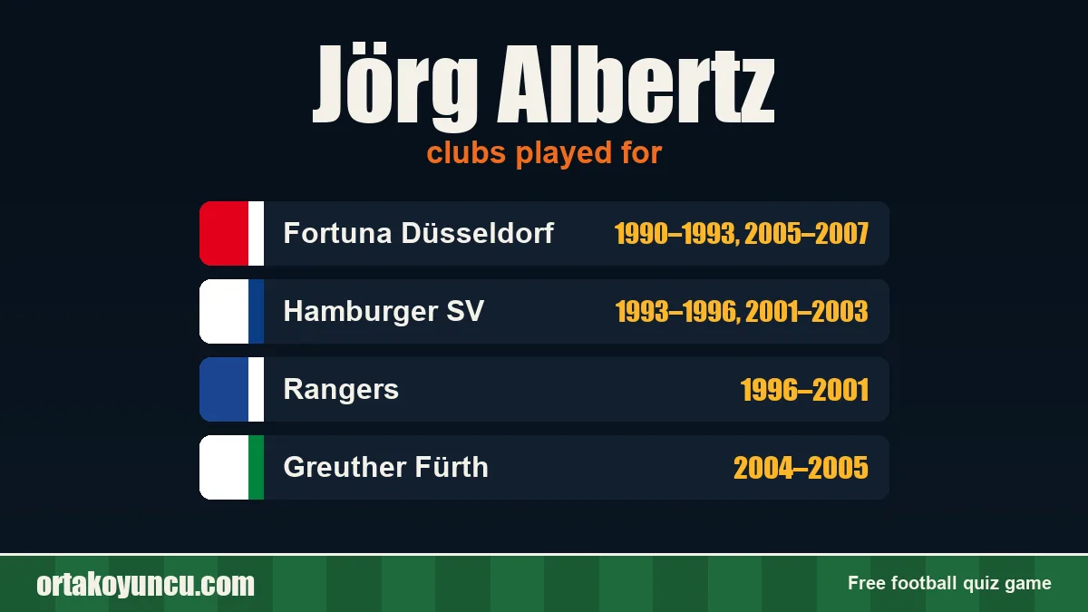 Jörg Albertz: clubs and years