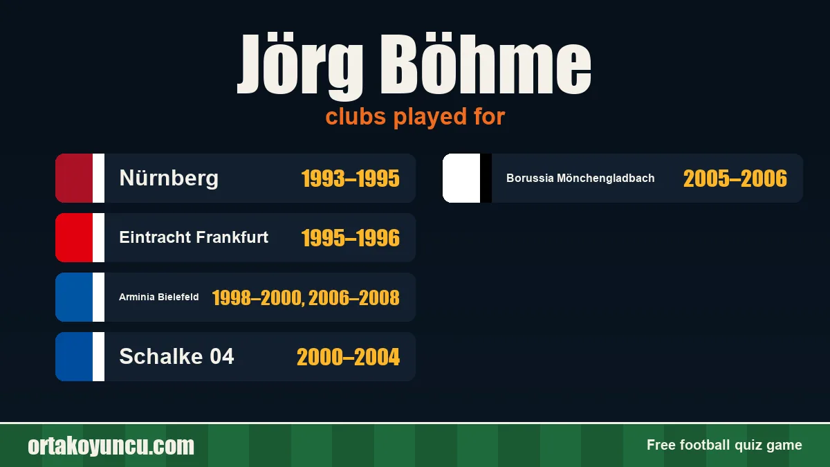 Jörg Böhme: clubs and years