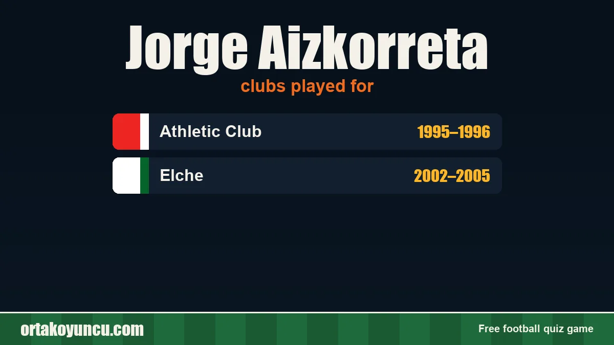 Jorge Aizkorreta: clubs and years