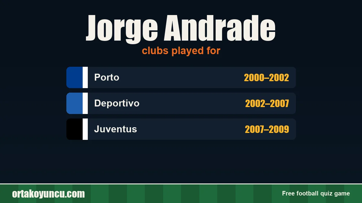 Jorge Andrade: clubs and years