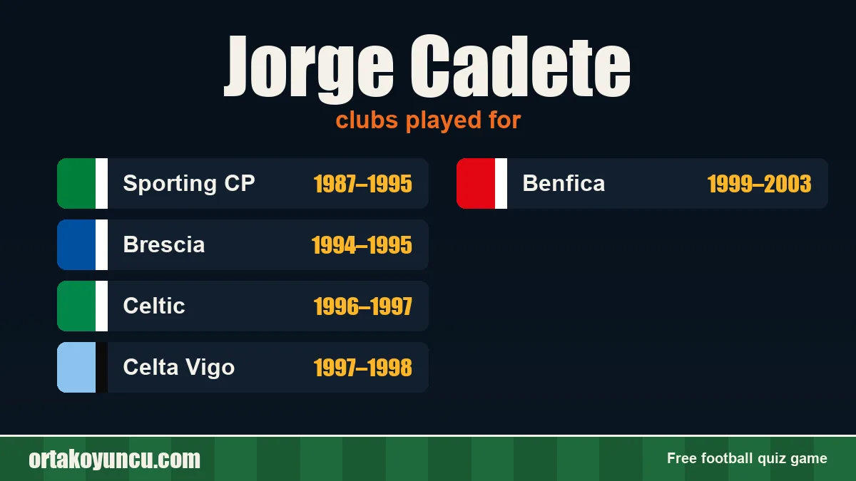 Jorge Cadete: clubs and years