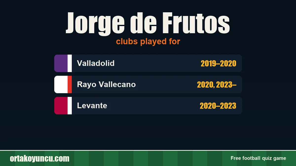Jorge de Frutos: clubs and years