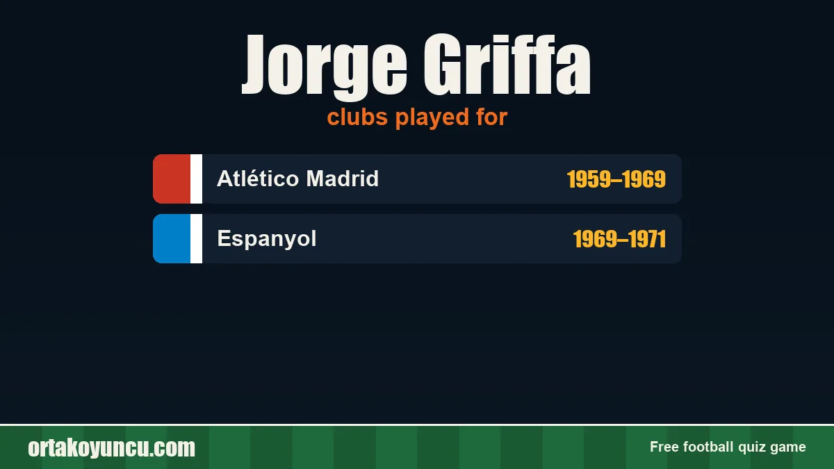 Jorge Griffa: clubs and years