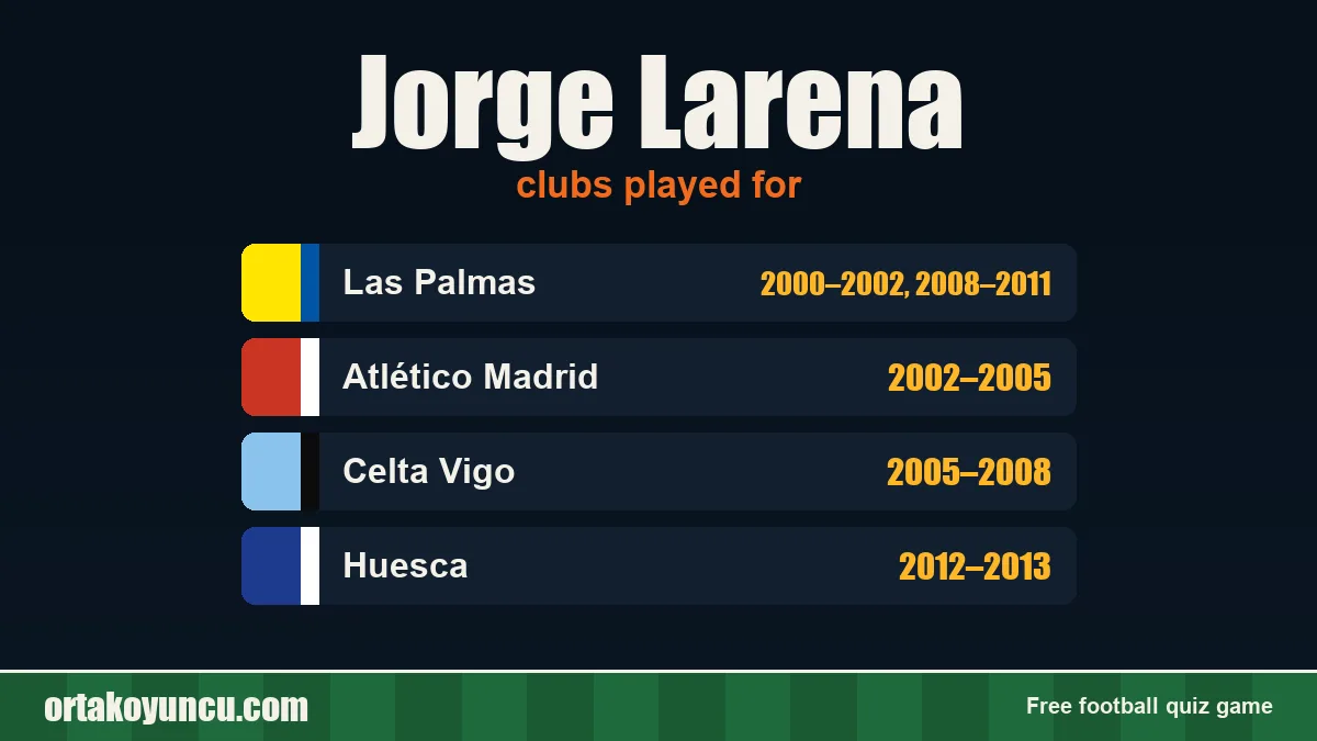 Jorge Larena: clubs and years
