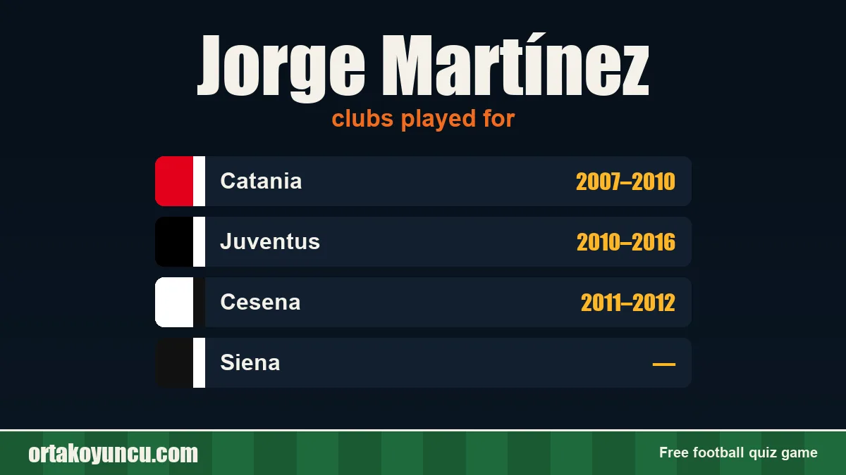 Jorge Martínez: clubs and years