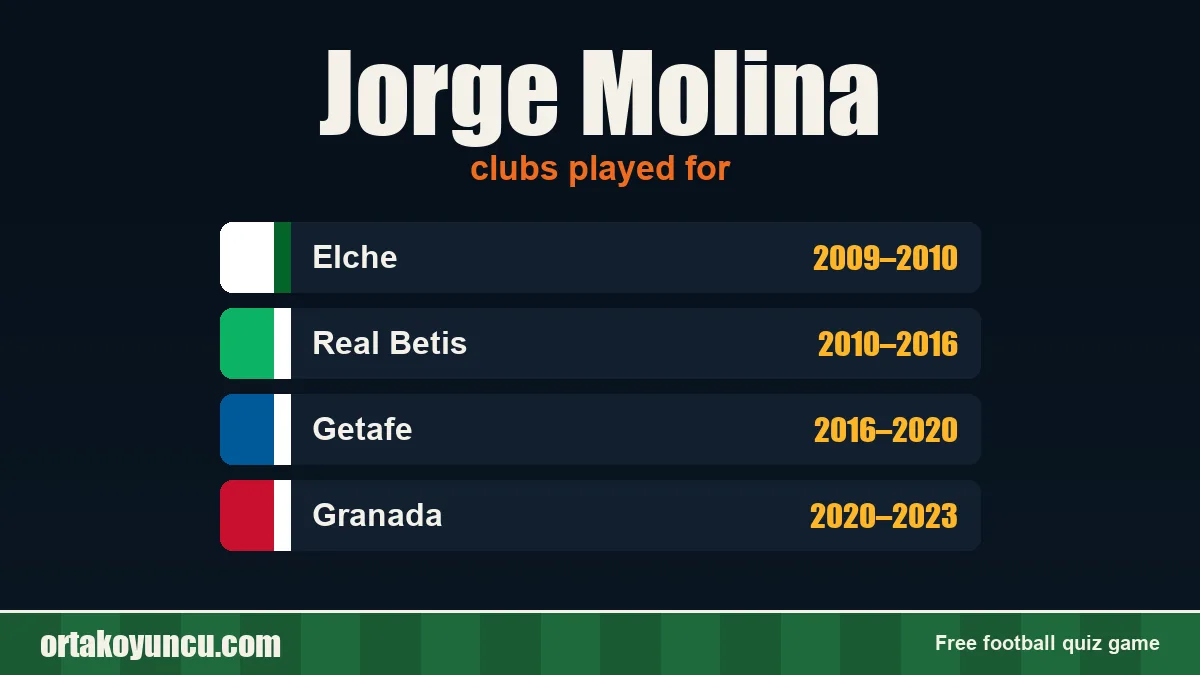 Jorge Molina: clubs and years