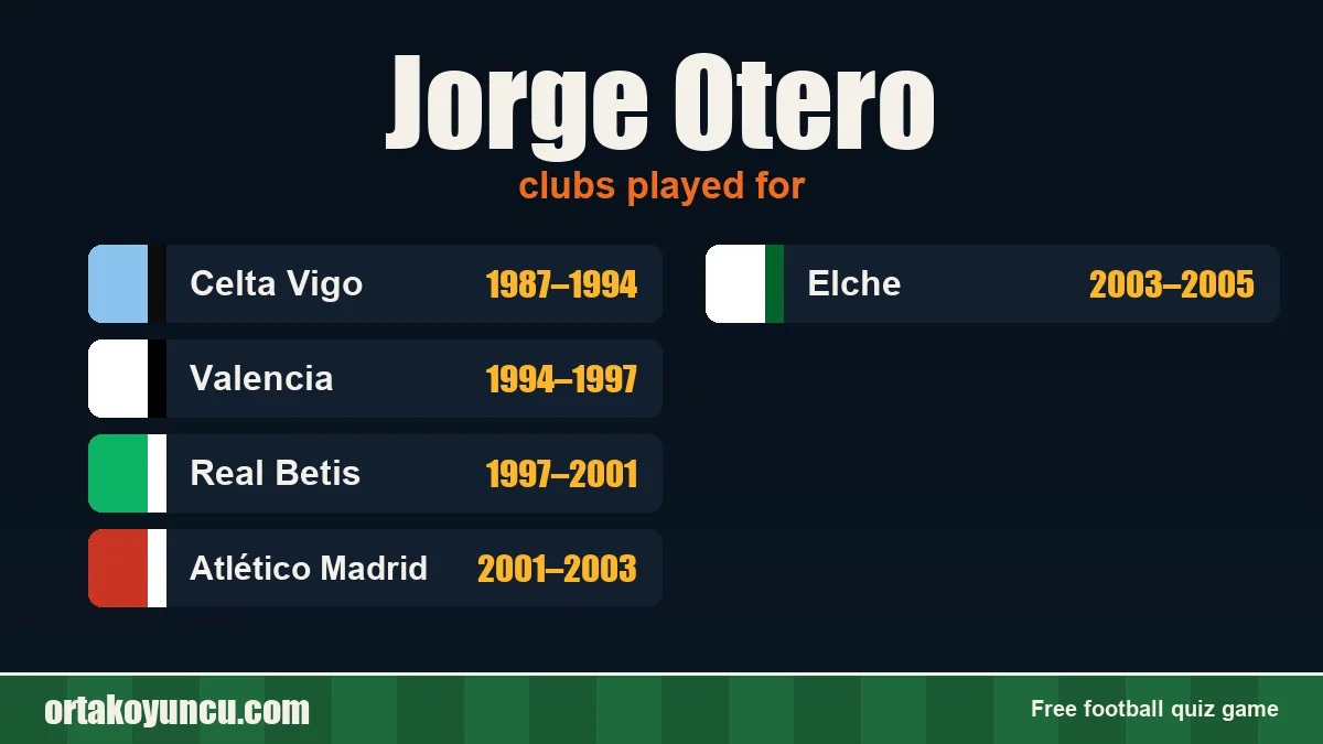 Jorge Otero: clubs and years