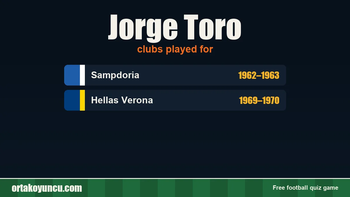 Jorge Toro: clubs and years