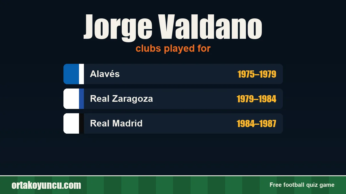Jorge Valdano: clubs and years