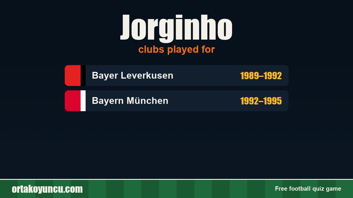 Jorginho: clubs and years