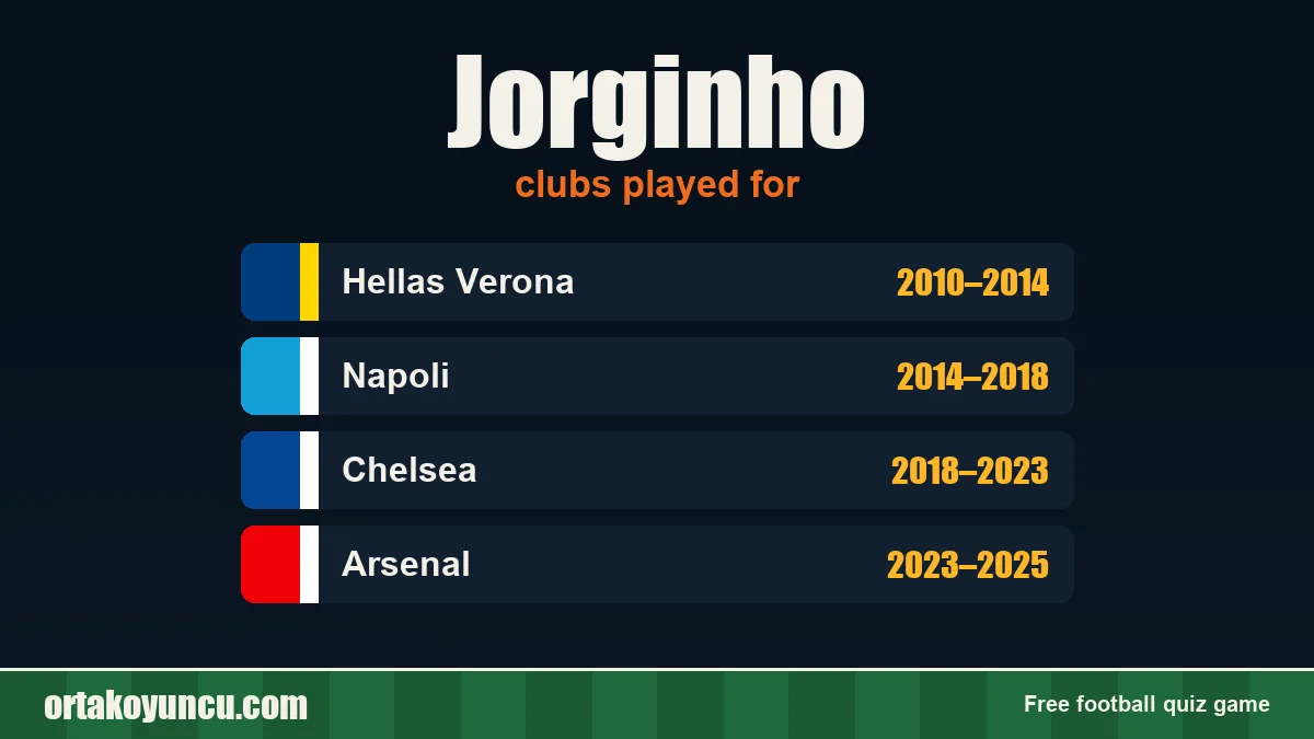 Jorginho: clubs and years