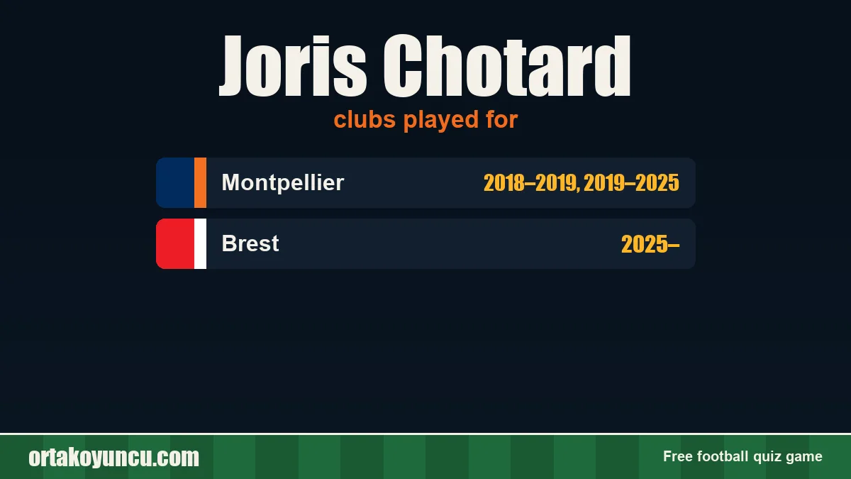 Joris Chotard: clubs and years