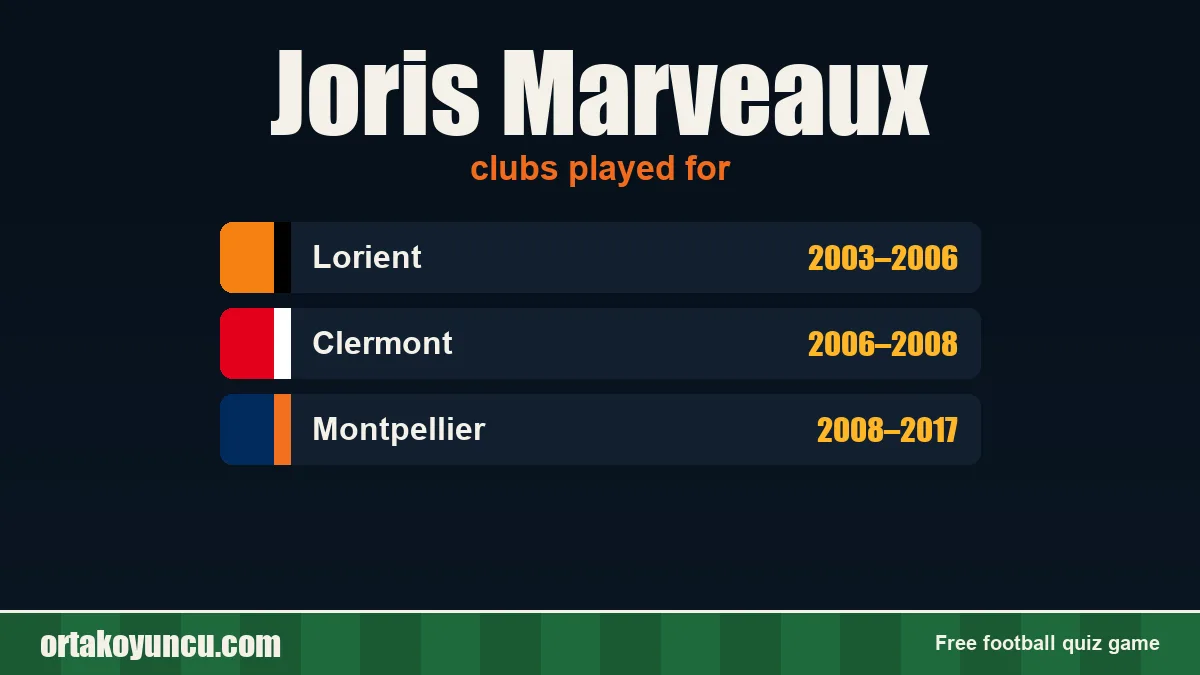 Joris Marveaux: clubs and years