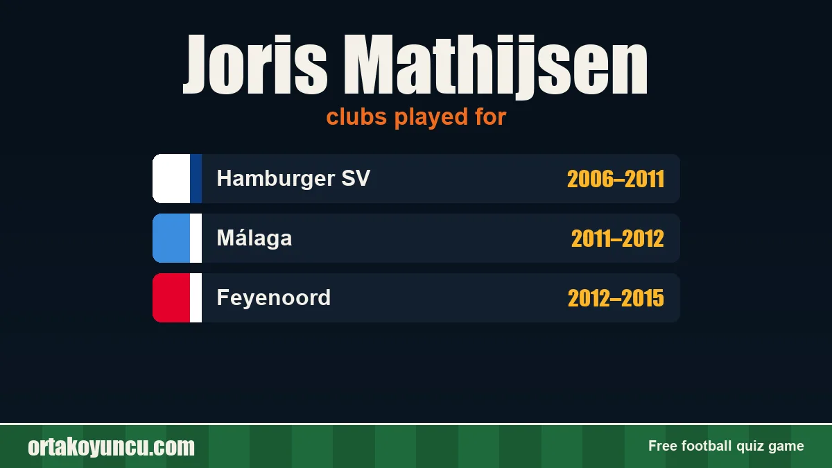 Joris Mathijsen: clubs and years