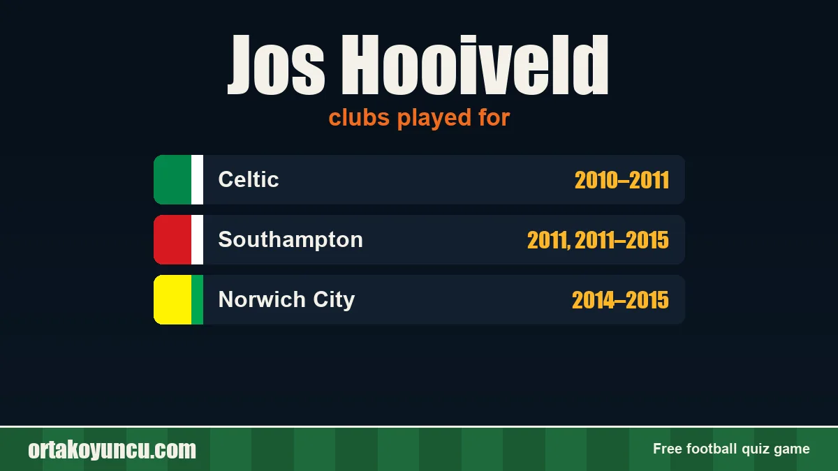 Jos Hooiveld: clubs and years