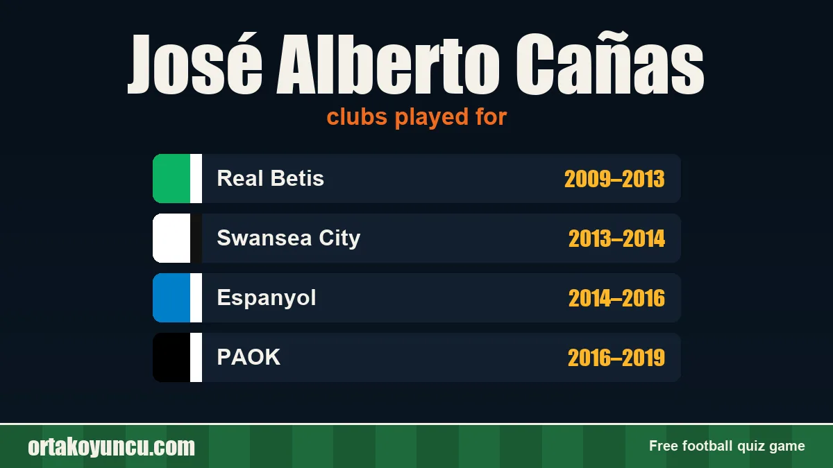 José Alberto Cañas: clubs and years