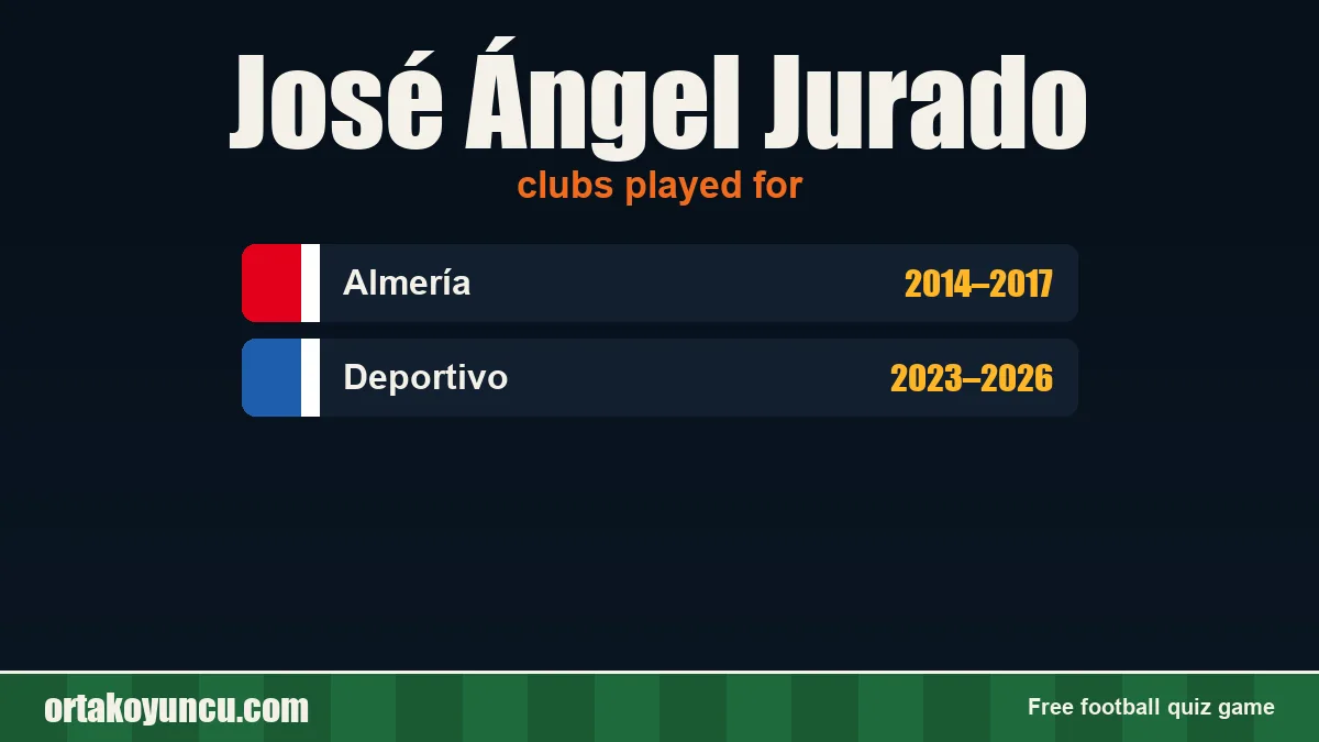 José Ángel Jurado: clubs and years
